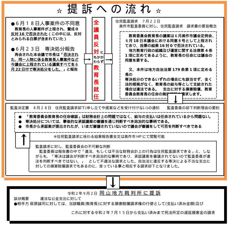 萩原誠司市長、提訴への流れ
